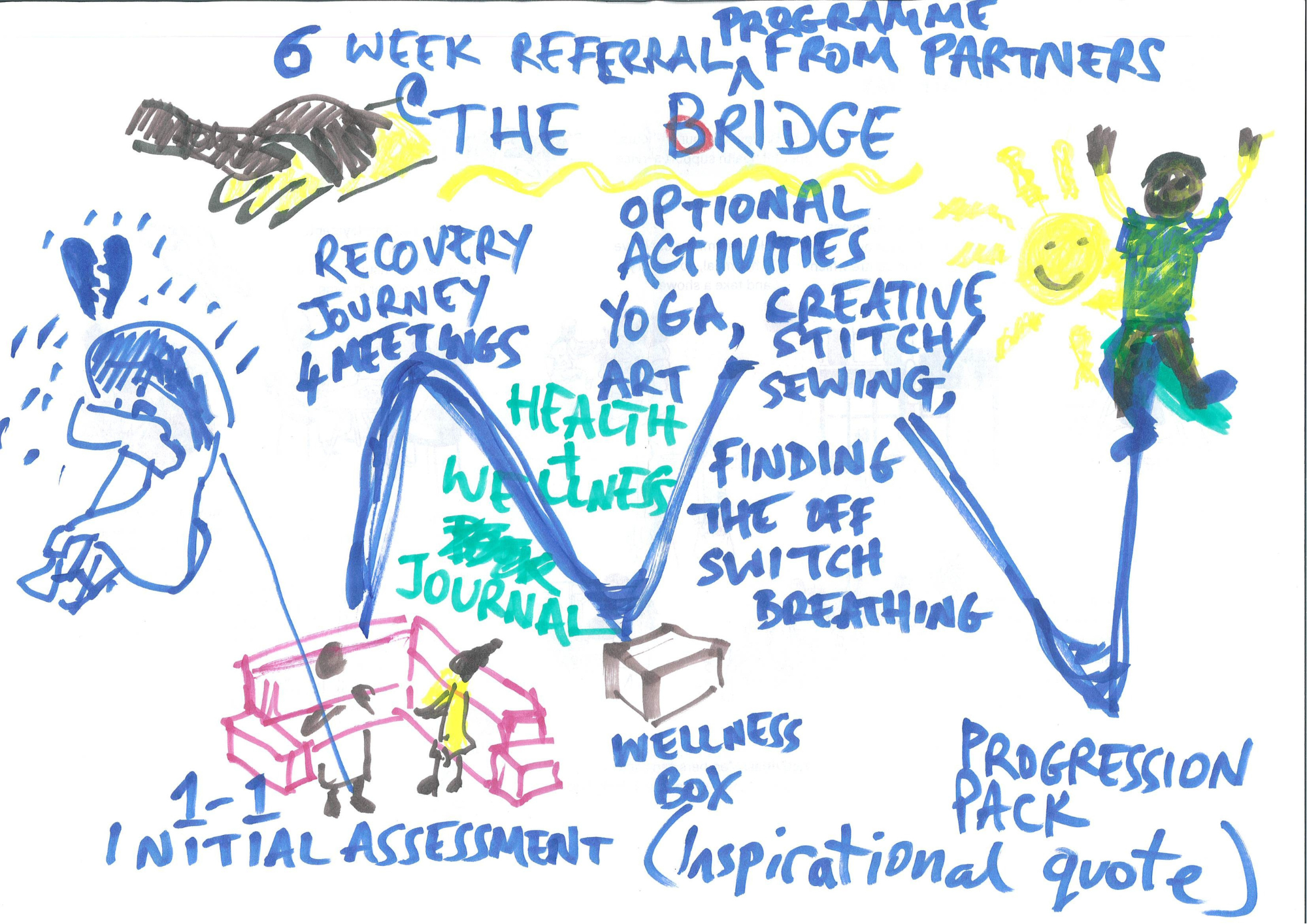 Chapter Three: Co-Production in Action – Expert Link