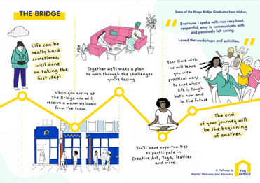 Chapter Three: Co-Production in Action – Expert Link